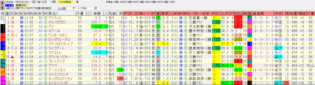 TARGETの出馬表画面。2026年1月25日 小倉9R 導入特別の16頭に、脚質と自作の馬印が色分けで並んでいる