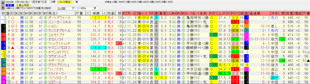 TARGETの出馬表画面。2026年1月18日 京都9R 小豆島特別の16頭に、脚質と自作の馬印が色分けで並んでいる