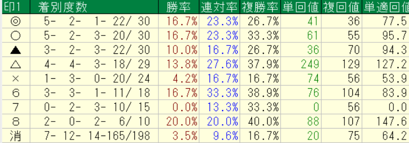 ２０２６年６月２７日の横けんの印別の回収率