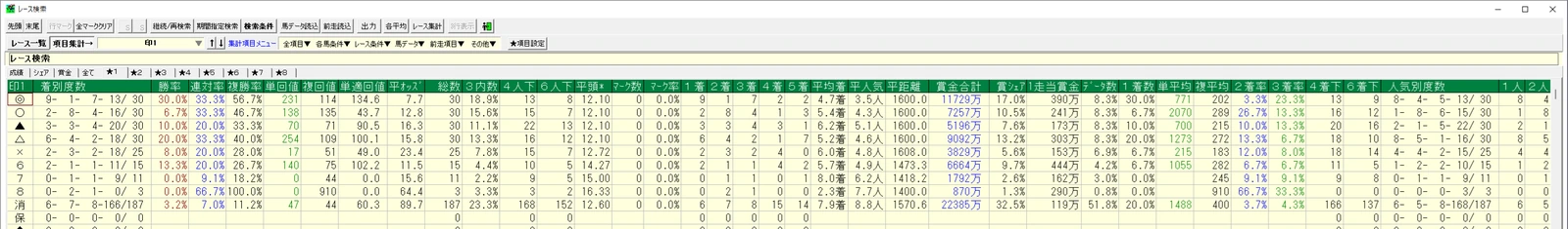 TARGETの集計結果ウィンドウ全体。勝率や回収率など約40列の項目が横に長く並んでいる