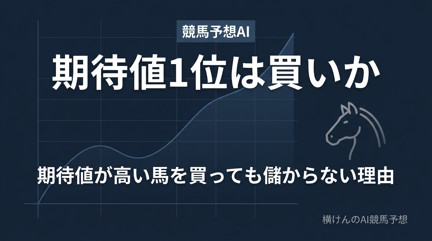 競馬予想AIの期待値1位を買っても儲からない理由を解説する、横けんのAI競馬予想のアイキャッチ画像