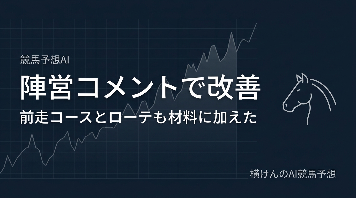 陣営コメント解析と前走コース・ローテーションを予想材料に加えた改善を解説する、横けんのAI競馬予想のアイキャッチ画像
