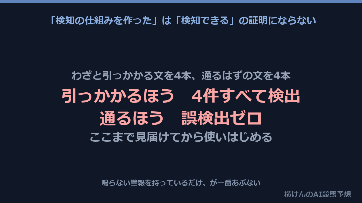 検査をわざと壊して試した結果。4件すべて検出し誤検出はゼロだった