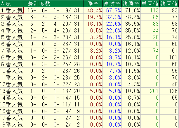 2026年8月8～9日の横けんの土曜の人気別の回収率と成績画像