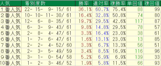2026年8月1～2日の横けんの人気別の回収率と成績画像